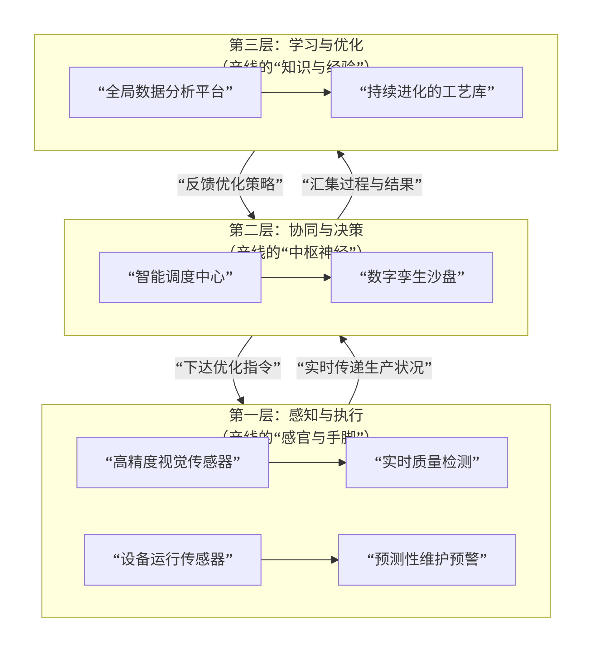 当产线开始“思考”与“协作”